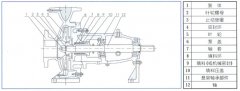 kaiyun·开云官方站登录入口-KaiYun开云(中国)中IS单级单吸离心泵的结构与用途