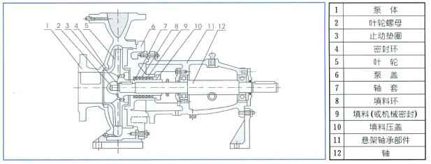 单级离心泵,kaiyun·开云官方站登录入口-KaiYun开云(中国)